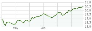 fdetx price|Fidelity Advisor Capital Development O FDETX .